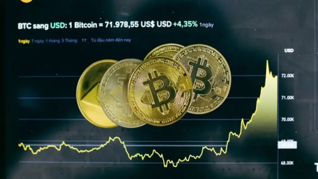 Giá Bitcoin hôm nay 8.4.2026: Bất ngờ tăng vọt lên 72.000 USD