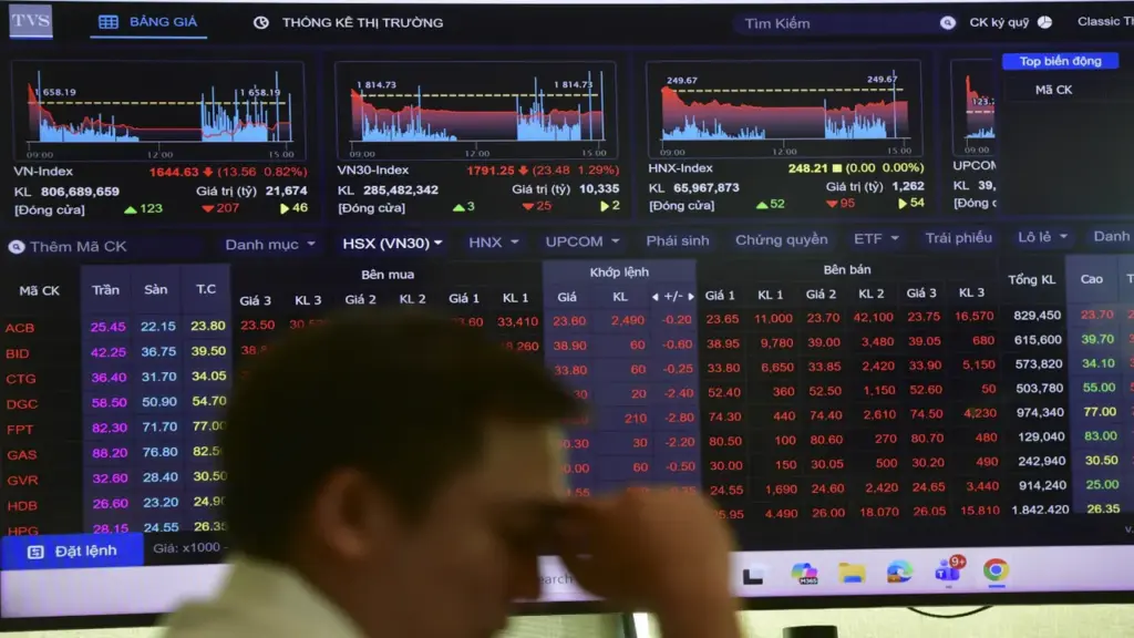 VN-Index giảm 3 phiên liên tiếp