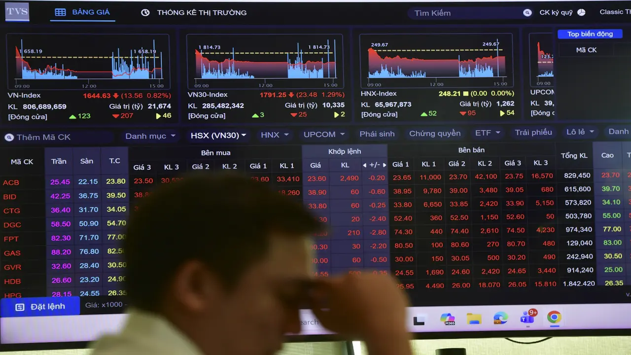 VN-Index giảm 3 phiên liên tiếp