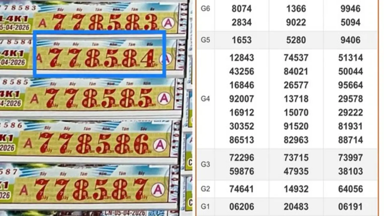 Xổ số miền Nam ngày 5 tháng 4: Dãy số độc đắc đài Tiền Giang trúng thêm 1 giải