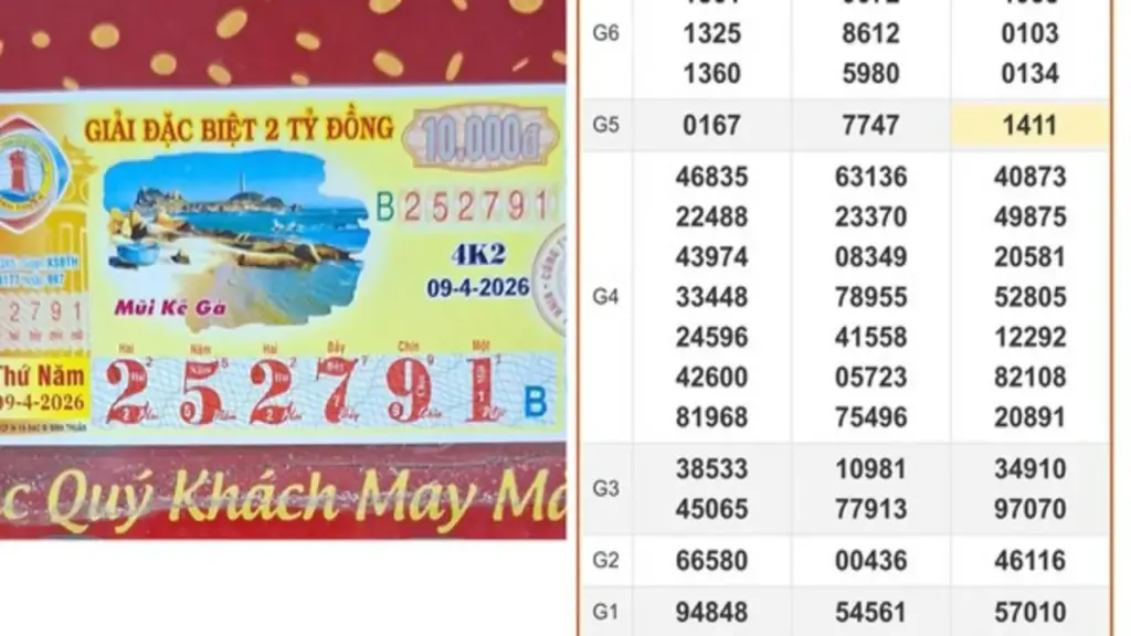 Xổ số miền Nam ngày 9 tháng 4: 4 người Vĩnh Long vừa trúng cọc vé 16 tờ