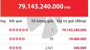 Xuất hiện người trúng độc đắc 79,1 tỉ đồng vé số Vietlott Mega 6/45 tối nay